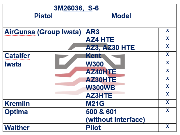 3M Adaptor PPS 2.0., S-6